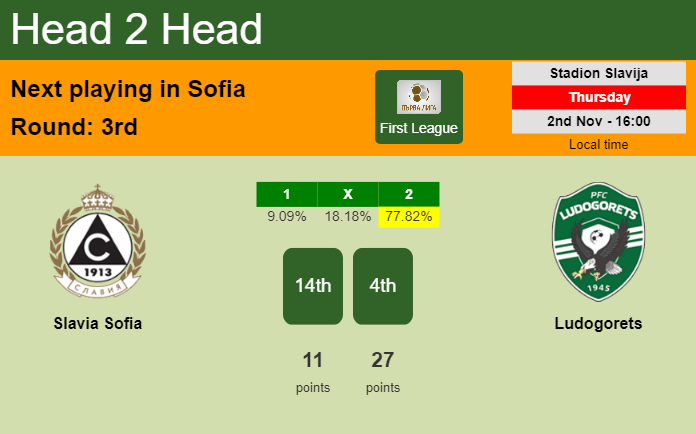 H2H, prediction of Slavia Sofia vs Ludogorets with odds, preview, pick, kick-off time 02-11-2023 - First League