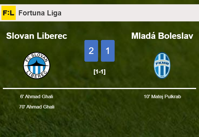 Slovan Liberec overcomes Mladá Boleslav 2-1 with A. Ghali scoring a double