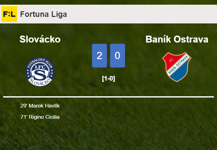 Slovácko overcomes Baník Ostrava 2-0 on Sunday