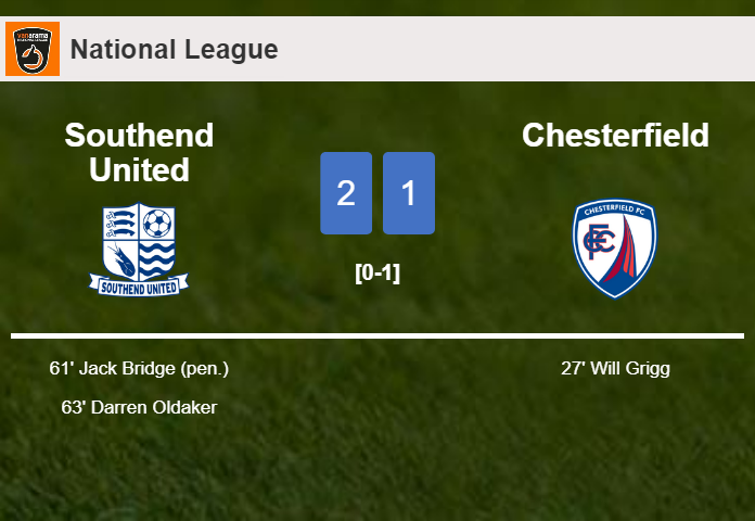 Southend United recovers a 0-1 deficit to top Chesterfield 2-1