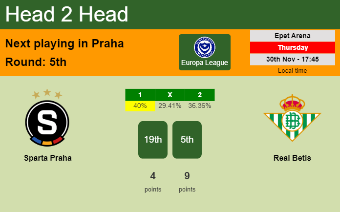 H2H, prediction of Sparta Praha vs Real Betis with odds, preview, pick, kick-off time 30-11-2023 - Europa League