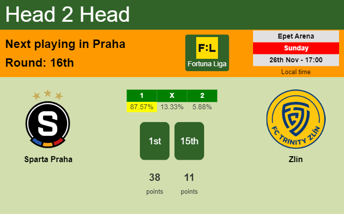 H2H, prediction of Sparta Praha vs Zlín with odds, preview, pick, kick-off time 26-11-2023 - Fortuna Liga