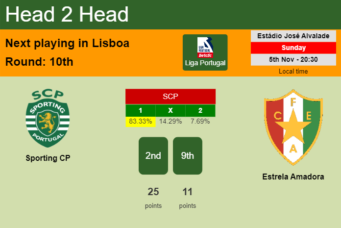 H2H, prediction of Sporting CP vs Estrela Amadora with odds, preview, pick, kick-off time 05-11-2023 - Liga Portugal