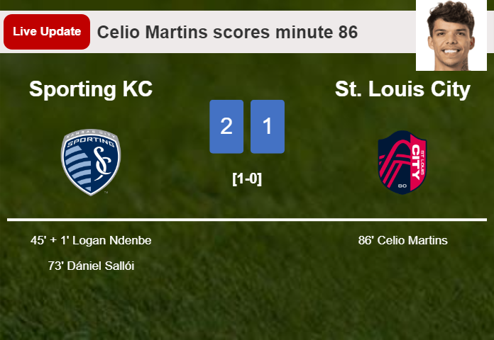 LIVE UPDATES. St. Louis City getting closer to Sporting KC with a goal from Celio Martins in the 86 minute and the result is 1-2