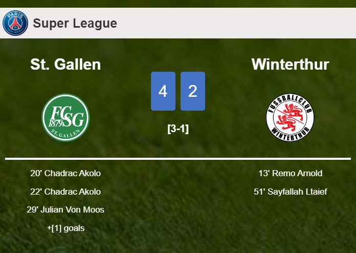 St. Gallen tops Winterthur 4-2
