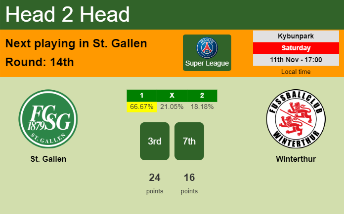 H2H, prediction of St. Gallen vs Winterthur with odds, preview, pick, kick-off time 11-11-2023 - Super League