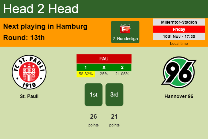 H2H, prediction of St. Pauli vs Hannover 96 with odds, preview, pick, kick-off time 10-11-2023 - 2. Bundesliga