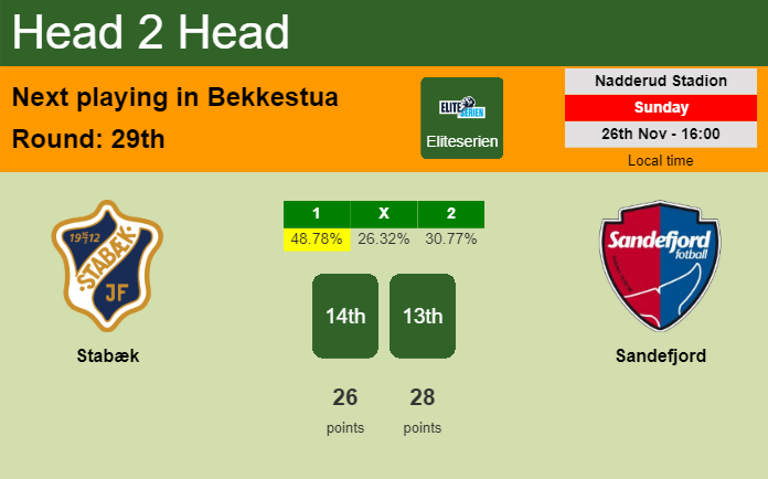 H2H, prediction of Stabæk vs Sandefjord with odds, preview, pick, kick-off time 26-11-2023 - Eliteserien