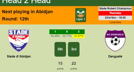 Esteghlal Khuzestan vs Sepahan Predictions - 23/11/2023