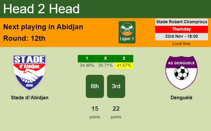 H2H, prediction of Stade d'Abidjan vs Denguélé with odds, preview, pick, kick-off time 23-11-2023 - Ligue 1