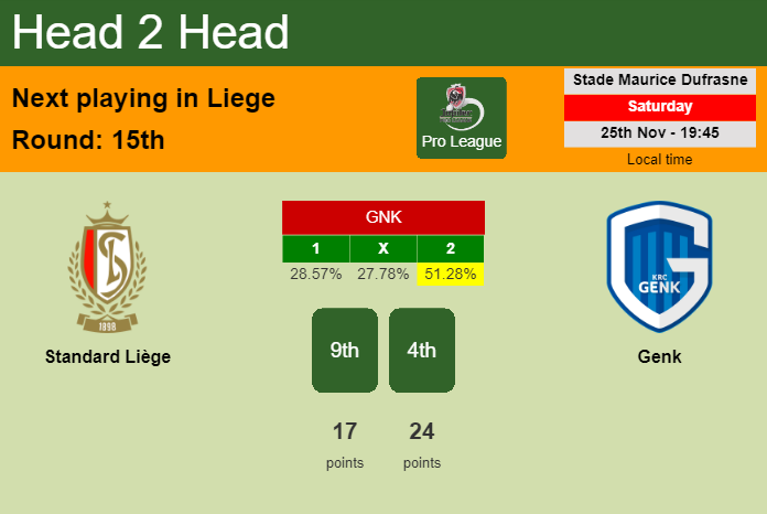 H2H, prediction of Standard Liège vs Genk with odds, preview, pick, kick-off time 25-11-2023 - Pro League