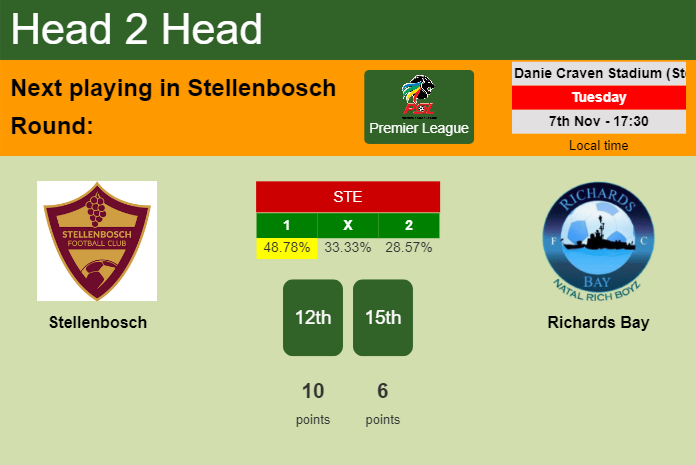 H2H, prediction of Stellenbosch vs Richards Bay with odds, preview, pick, kick-off time 07-11-2023 - Premier League