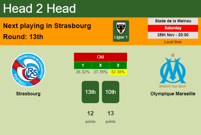 H2H, prediction of Strasbourg vs Olympique Marseille with odds, preview, pick, kick-off time 25-11-2023 - Ligue 1