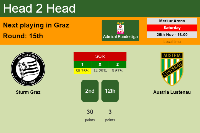 H2H, prediction of Sturm Graz vs Austria Lustenau with odds, preview, pick, kick-off time 25-11-2023 - Admiral Bundesliga