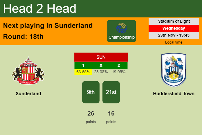 H2H, prediction of Sunderland vs Huddersfield Town with odds, preview, pick, kick-off time 29-11-2023 - Championship