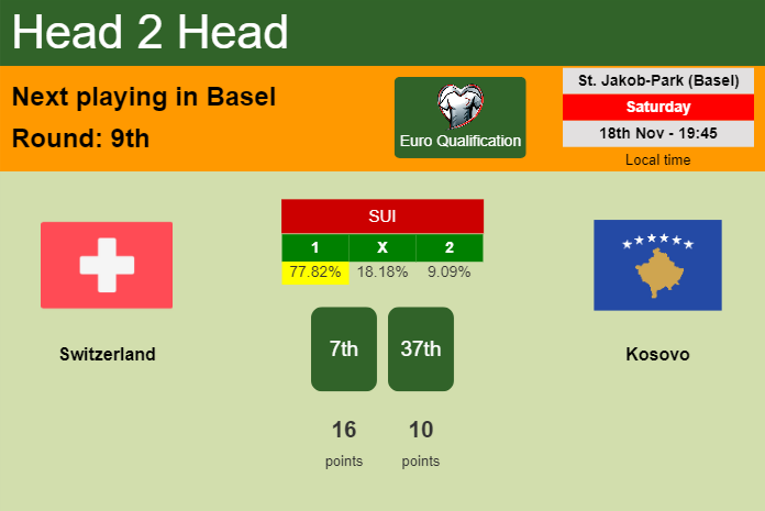 H2H, prediction of Switzerland vs Kosovo with odds, preview, pick, kick-off time 18-11-2023 - Euro Qualification