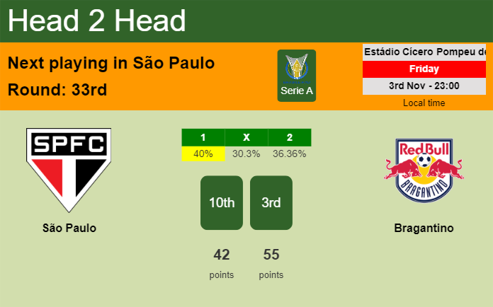 H2H, prediction of São Paulo vs Bragantino with odds, preview, pick, kick-off time 03-11-2023 - Serie A