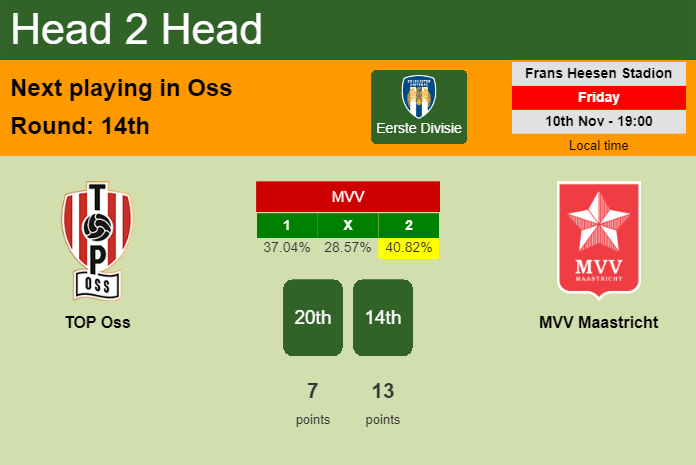 H2H, prediction of TOP Oss vs MVV Maastricht with odds, preview, pick, kick-off time 10-11-2023 - Eerste Divisie