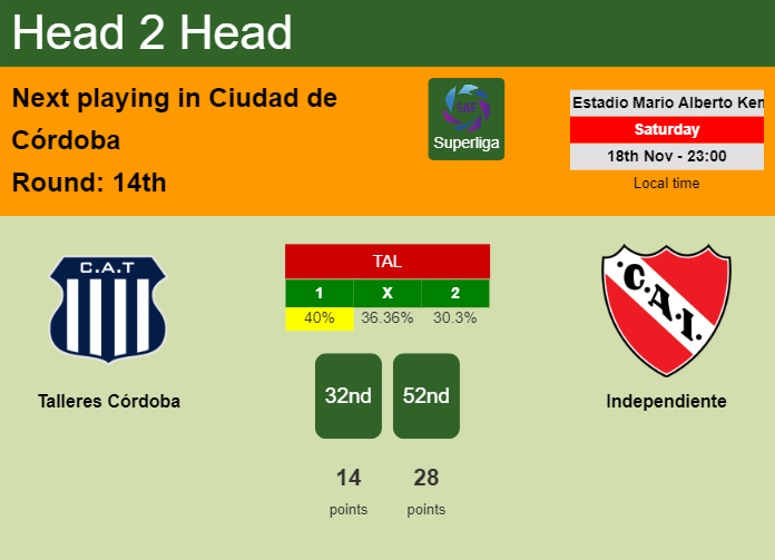 H2H, prediction of Talleres Córdoba vs Independiente with odds, preview, pick, kick-off time 18-11-2023 - Superliga