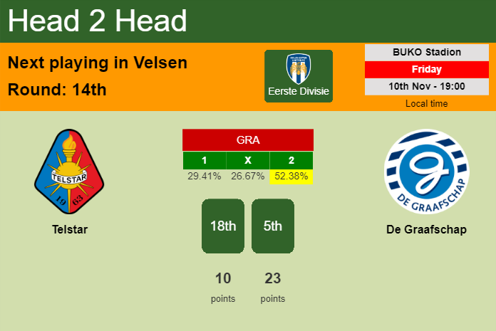 H2H, prediction of Telstar vs De Graafschap with odds, preview, pick, kick-off time 10-11-2023 - Eerste Divisie
