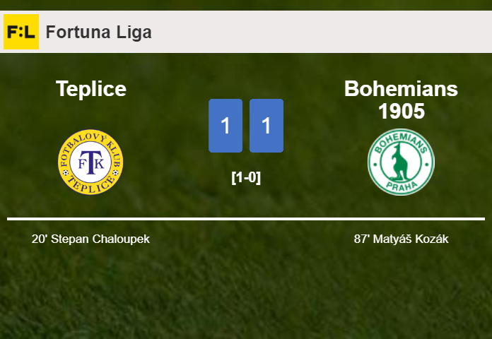 Bohemians 1905 steals a draw against Teplice