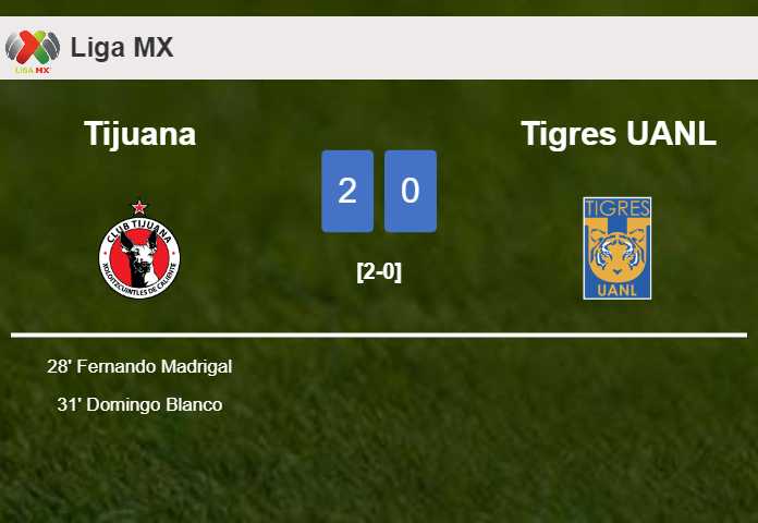 Tijuana beats Tigres UANL 2-0 on Wednesday