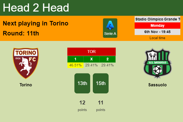 H2H, prediction of Torino vs Sassuolo with odds, preview, pick, kick-off time 06-11-2023 - Serie A
