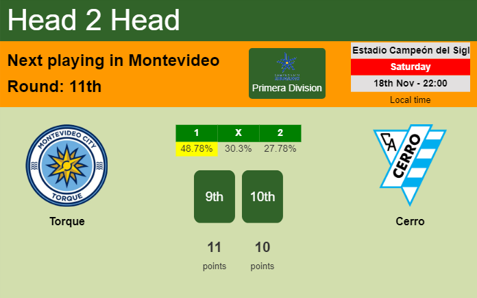H2H, prediction of Torque vs Cerro with odds, preview, pick, kick-off time 18-11-2023 - Primera Division