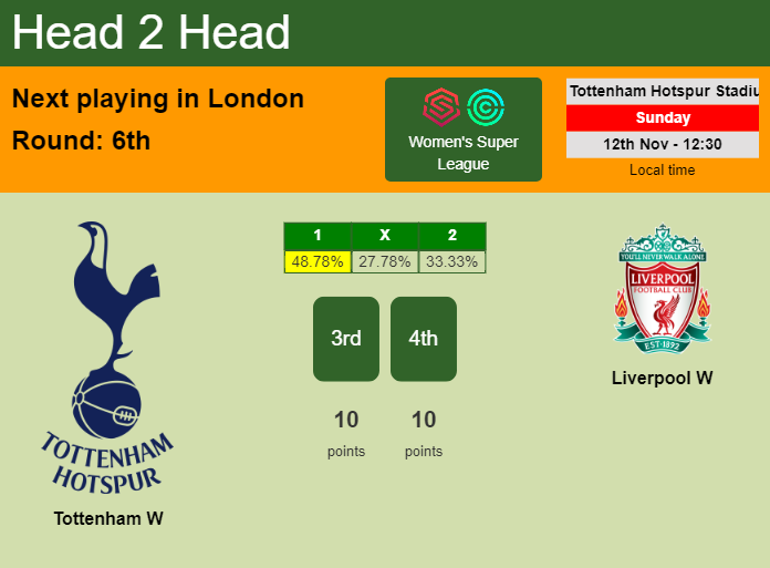 H2H, prediction of Tottenham W vs Liverpool W with odds, preview, pick, kick-off time 12-11-2023 - Women's Super League