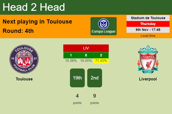 H2H, prediction of Toulouse vs Liverpool with odds, preview, pick, kick-off time 09-11-2023 - Europa League