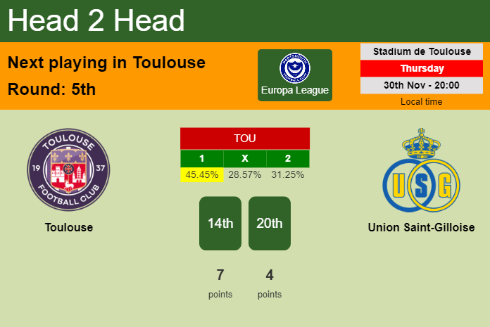 H2H, prediction of Toulouse vs Union Saint-Gilloise with odds, preview, pick, kick-off time 30-11-2023 - Europa League