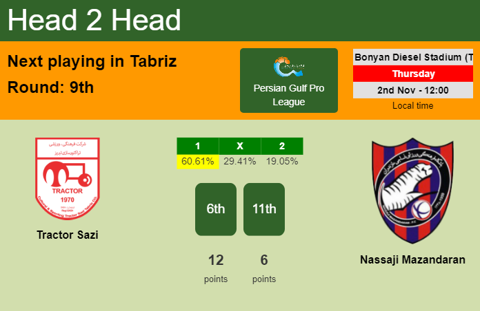 H2H, prediction of Tractor Sazi vs Nassaji Mazandaran with odds, preview, pick, kick-off time 02-11-2023 - Persian Gulf Pro League
