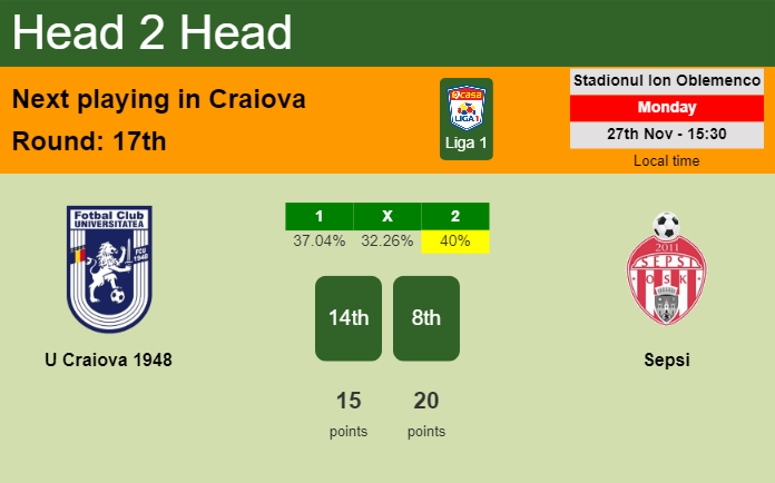 H2H, prediction of U Craiova 1948 vs Sepsi with odds, preview, pick, kick-off time 27-11-2023 - Liga 1
