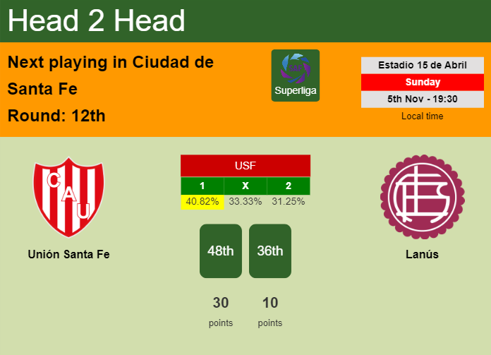 H2H, prediction of Unión Santa Fe vs Lanús with odds, preview, pick, kick-off time 05-11-2023 - Superliga