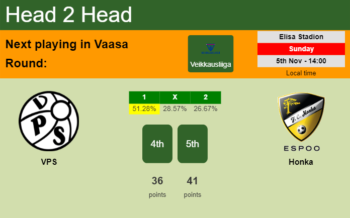 H2H, prediction of VPS vs Honka with odds, preview, pick, kick-off time 05-11-2023 - Veikkausliiga