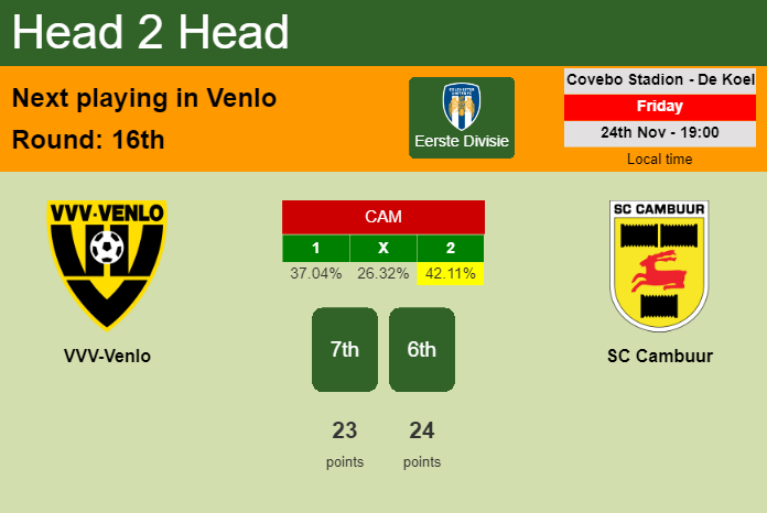 H2H, prediction of VVV-Venlo vs SC Cambuur with odds, preview, pick, kick-off time 24-11-2023 - Eerste Divisie
