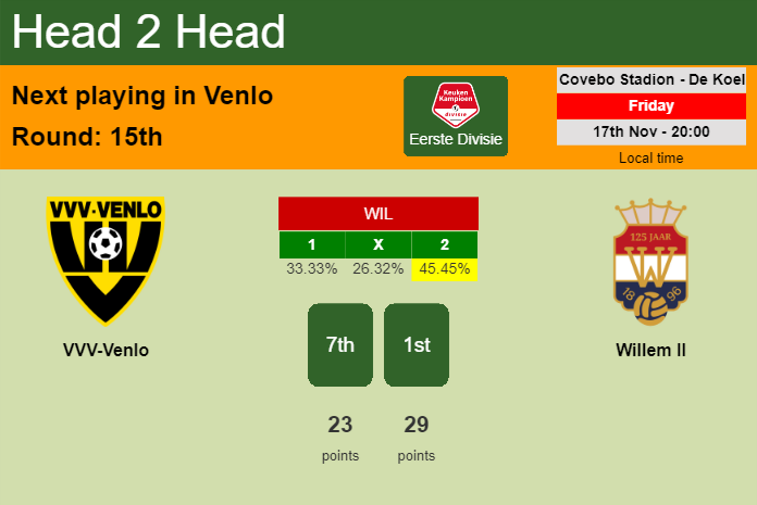 H2H, prediction of VVV-Venlo vs Willem II with odds, preview, pick, kick-off time 17-11-2023 - Eerste Divisie