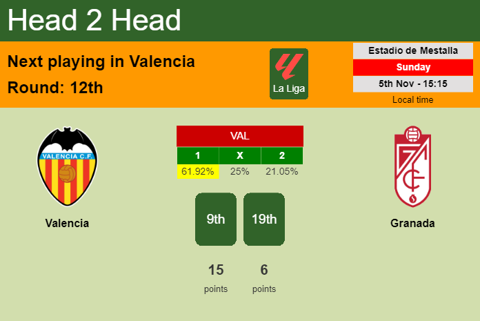 H2H, prediction of Valencia vs Granada with odds, preview, pick, kick-off time 05-11-2023 - La Liga