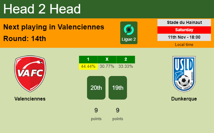 H2H, prediction of Valenciennes vs Dunkerque with odds, preview, pick, kick-off time 11-11-2023 - Ligue 2