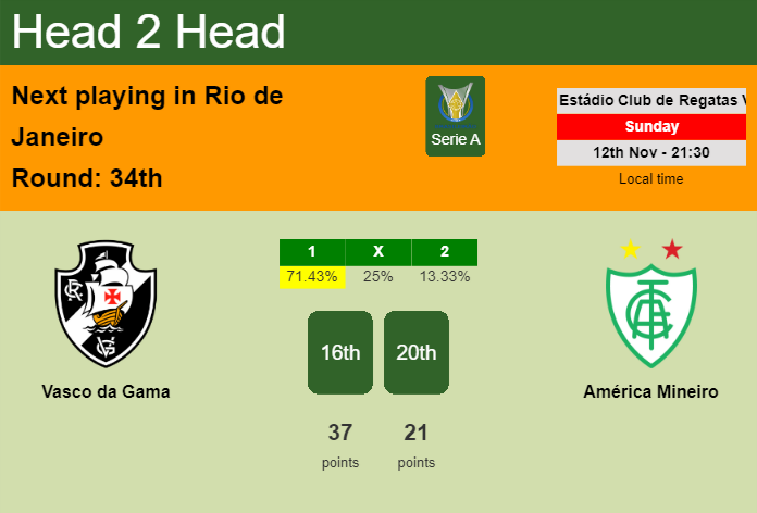 H2H, prediction of Vasco da Gama vs América Mineiro with odds, preview, pick, kick-off time 12-11-2023 - Serie A
