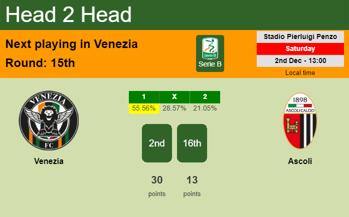 H2H, prediction of Venezia vs Ascoli with odds, preview, pick, kick-off time 02-12-2023 - Serie B