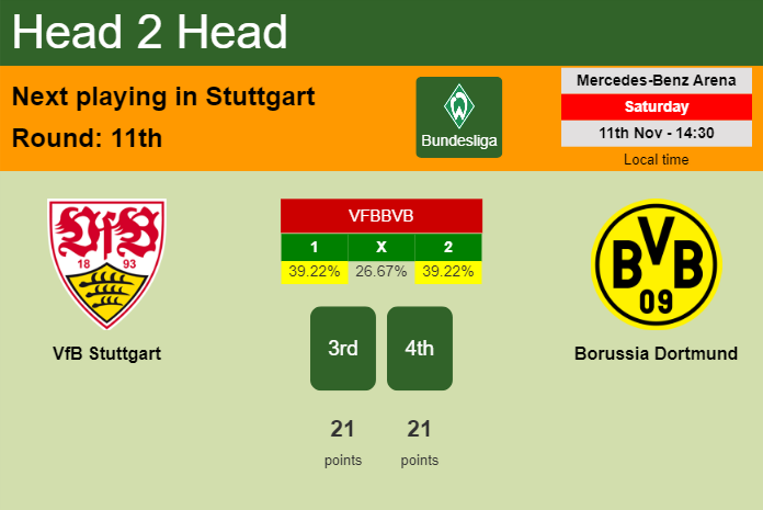 H2H, prediction of VfB Stuttgart vs Borussia Dortmund with odds, preview, pick, kick-off time 11-11-2023 - Bundesliga