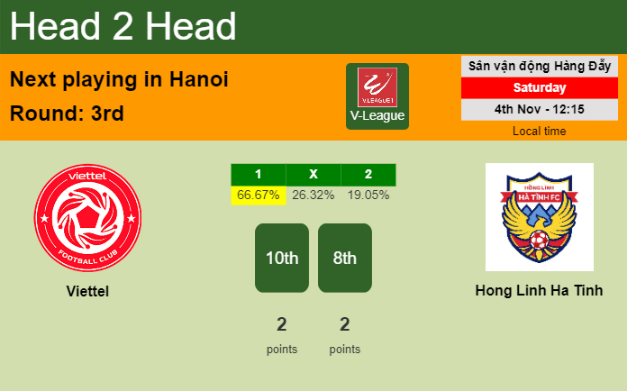 H2H, prediction of Viettel vs Hong Linh Ha Tinh with odds, preview, pick, kick-off time 04-11-2023 - V-League