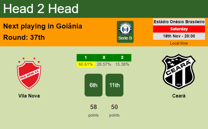 H2H, prediction of Vila Nova vs Ceará with odds, preview, pick, kick-off time 18-11-2023 - Serie B