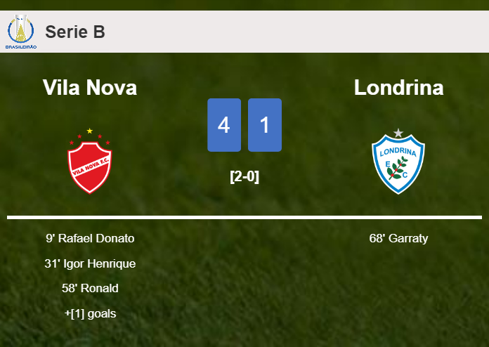 Vila Nova liquidates Londrina 4-1 after playing a fantastic match