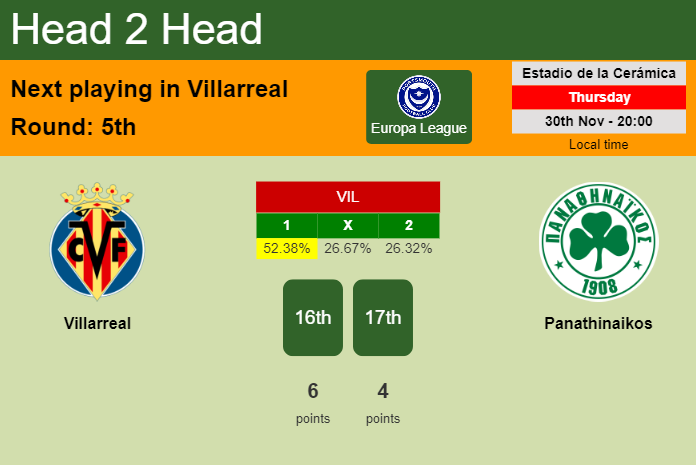 H2H, prediction of Villarreal vs Panathinaikos with odds, preview, pick, kick-off time 30-11-2023 - Europa League