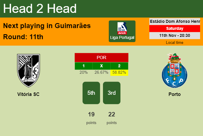 H2H, prediction of Vitória SC vs Porto with odds, preview, pick, kick-off time 11-11-2023 - Liga Portugal