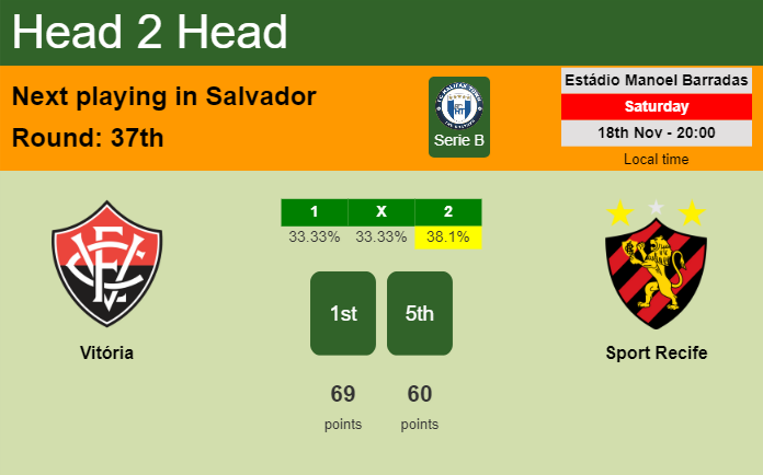 H2H, prediction of Vitória vs Sport Recife with odds, preview, pick, kick-off time 18-11-2023 - Serie B