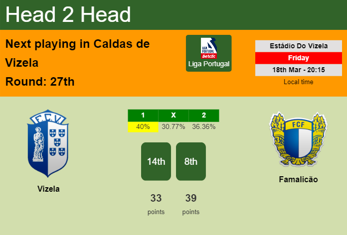 H2H, prediction of Vizela vs Famalicão with odds, preview, pick, kick-off time 11-11-2023 - Liga Portugal