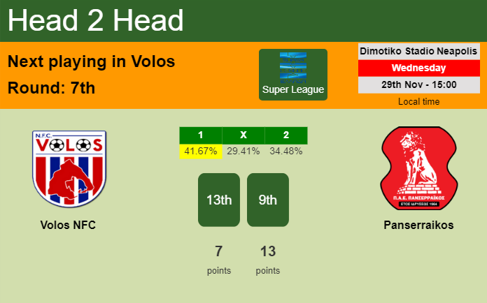 H2H, prediction of Volos NFC vs Panserraikos with odds, preview, pick, kick-off time 29-11-2023 - Super League
